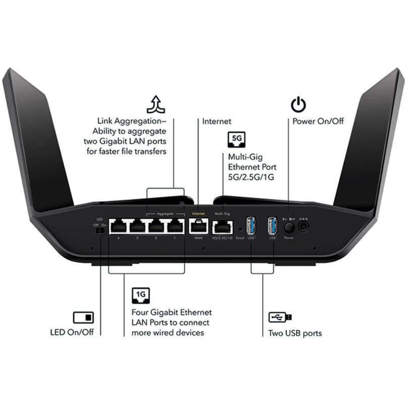 Netgear Nighthawk AX12 RAX120-100NAS AX6000 Wi‑Fi 6 router for high-demand home networking