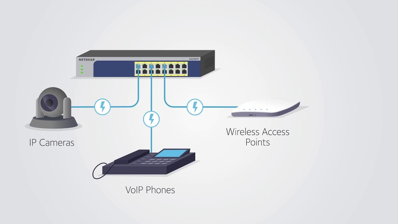 Introducing NETGEAR Business Unmanaged Switches | GS516PP, GS524PP, GS516UP, GS524UP