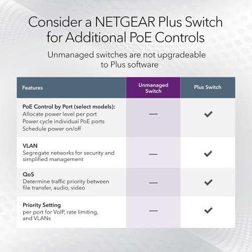 NETGEAR MS305 5-port multi-gig unmanaged switch with 1G and 2.5G Ethernet ports