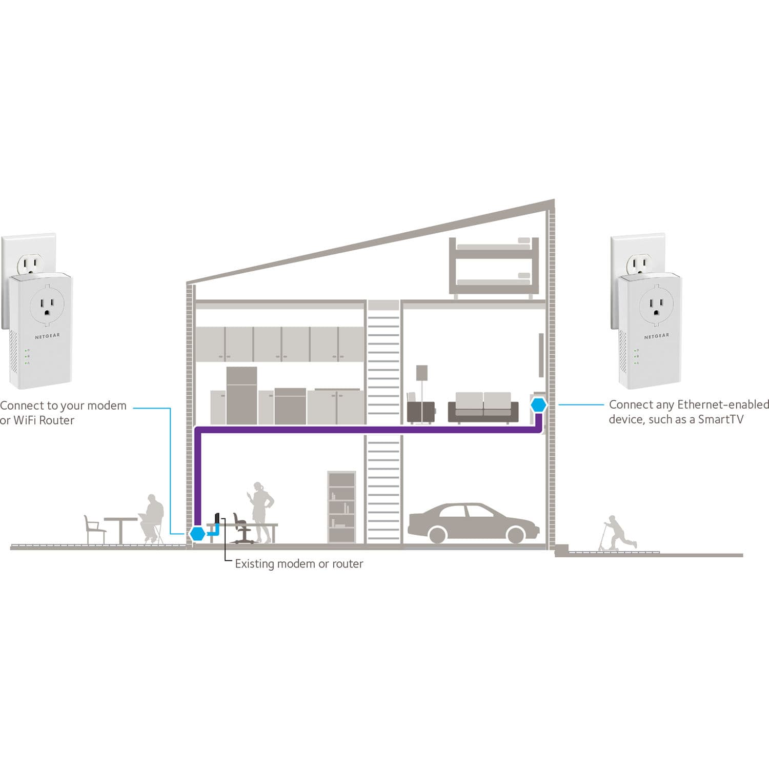 Netgear Powerline 2000 with Extra Outlet powerline Ethernet adapter for wired networking