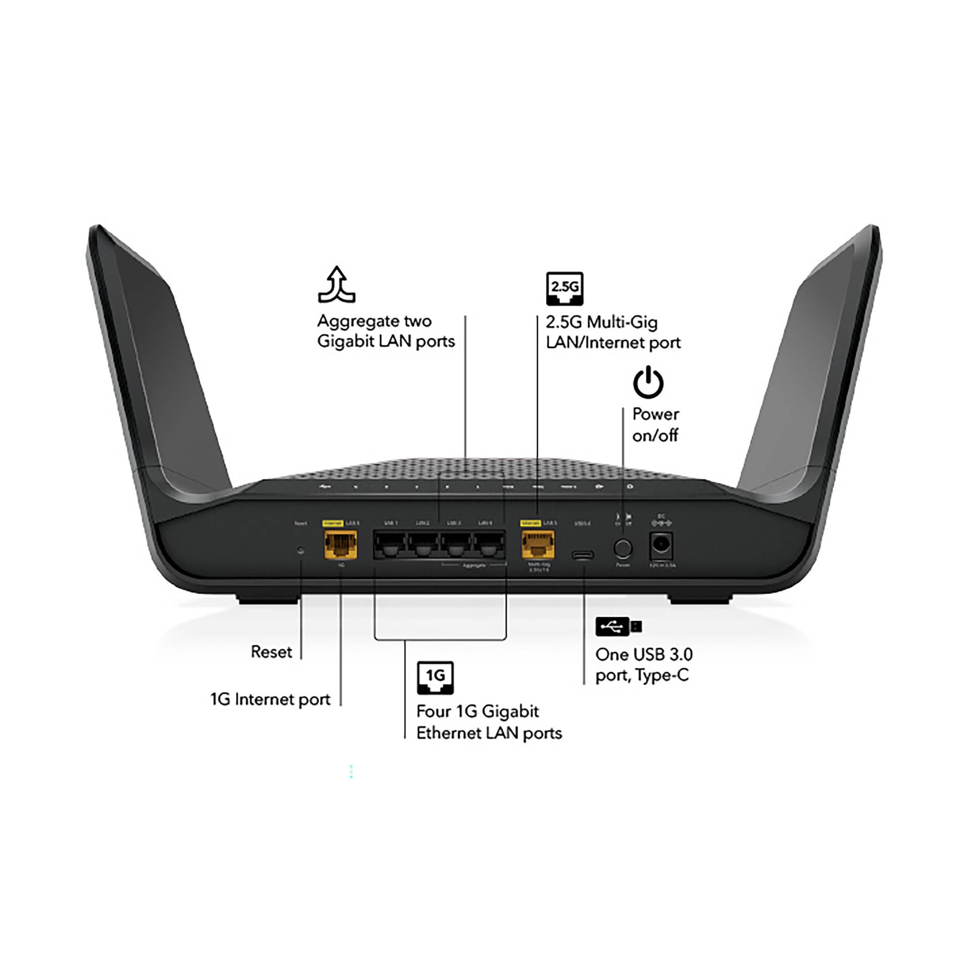 Netgear RAXE300 AXE7800 tri-band Wi-Fi 6E router with 2.5 GbE port for premium home networking