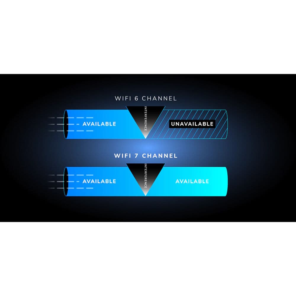 Netgear Orbi 7 Wi‑Fi 7 3-pack mesh router system for whole-home coverage