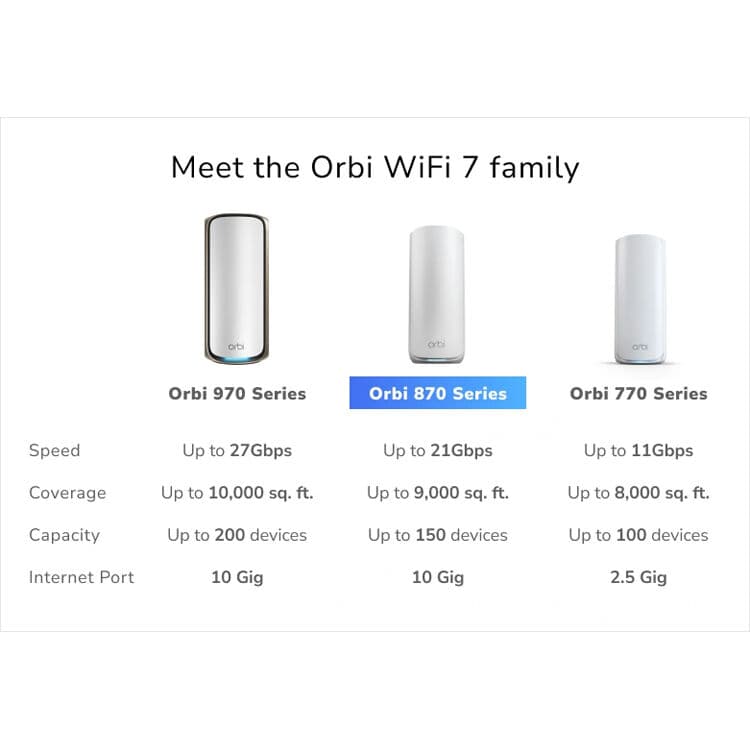 Netgear Orbi 870 WiFi 7 mesh 2-pack desktop bundle for expanding tri-band coverage