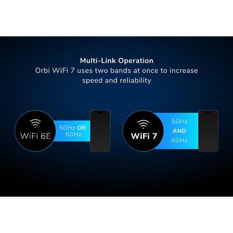 Orbi WiFi 7 2-pack with 1-year Armor bundle for home network security