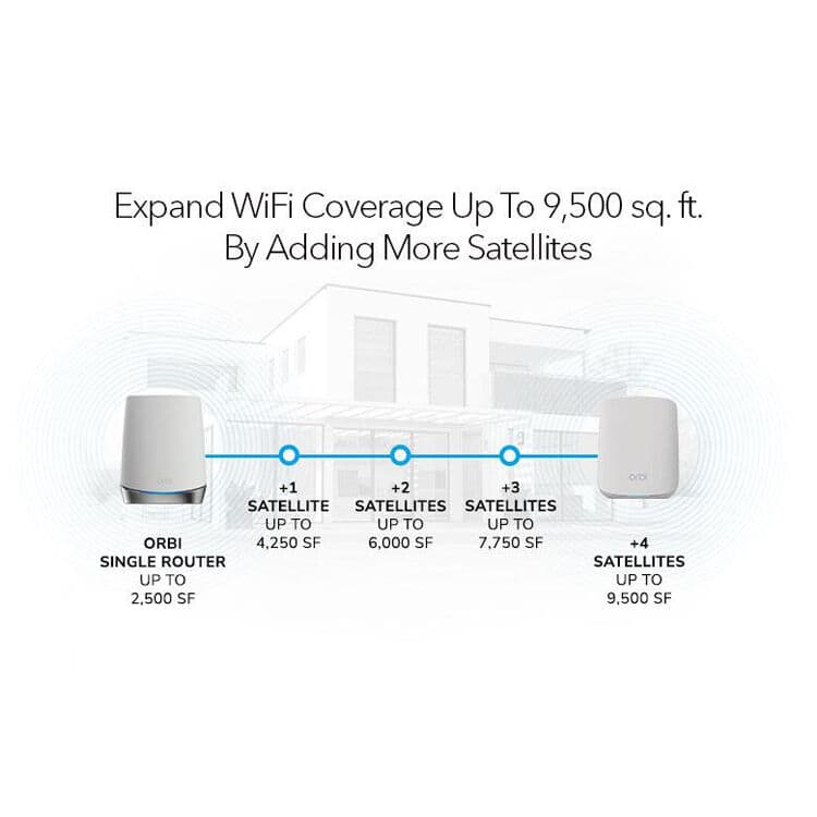 Orbi 2-pack bundle with 1 year of Armor security